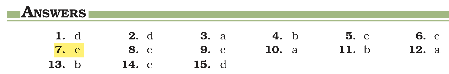 Extract from the NCERT textbook