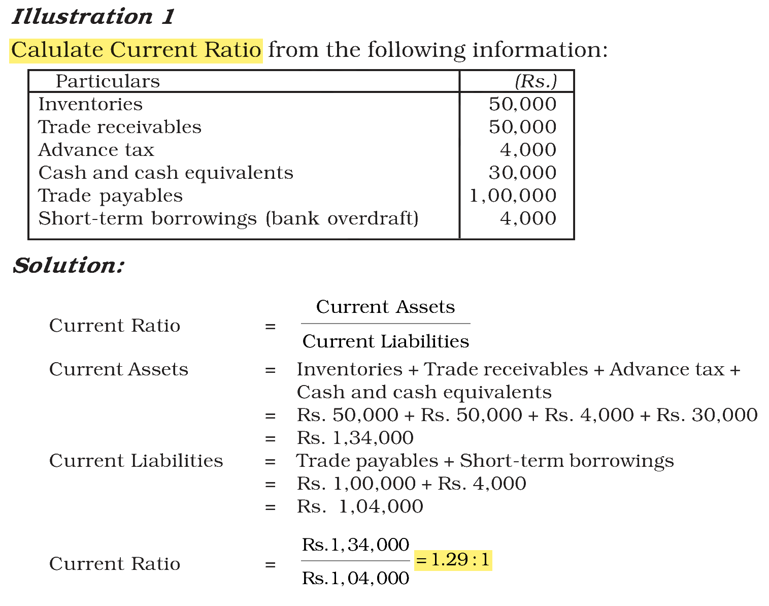 Extract from the NCERT textbook
