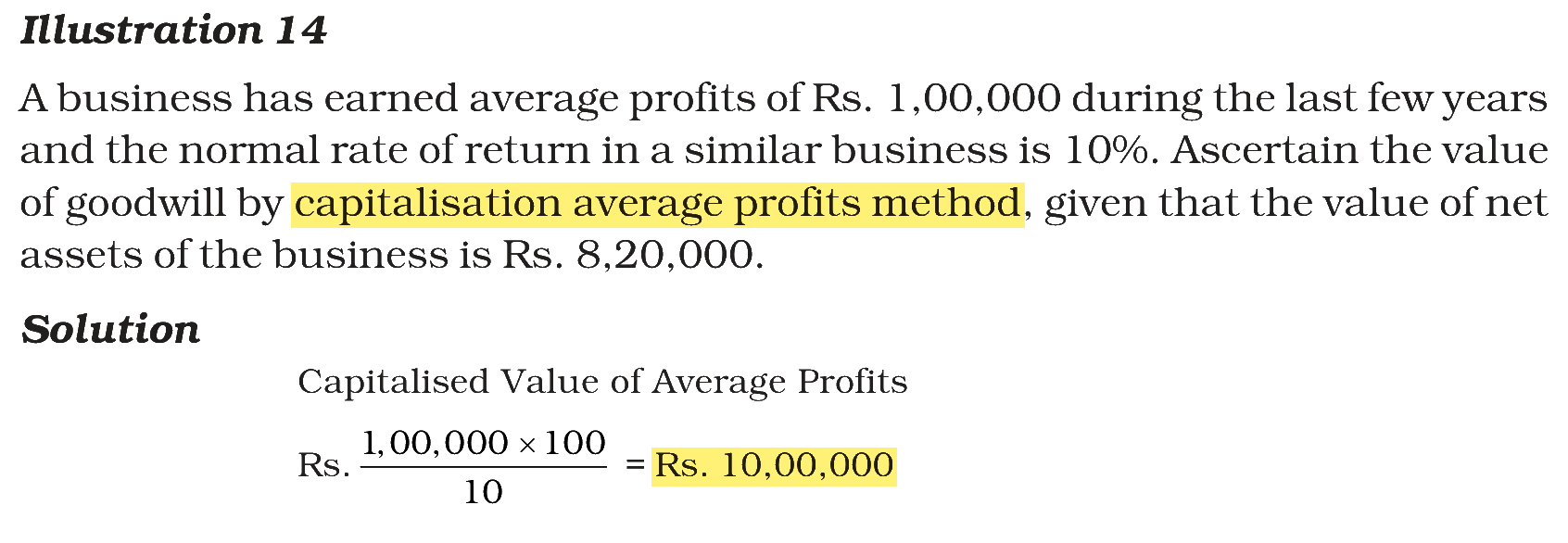 Extract from the NCERT textbook