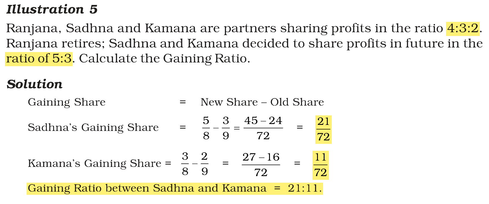 Extract from the NCERT textbook