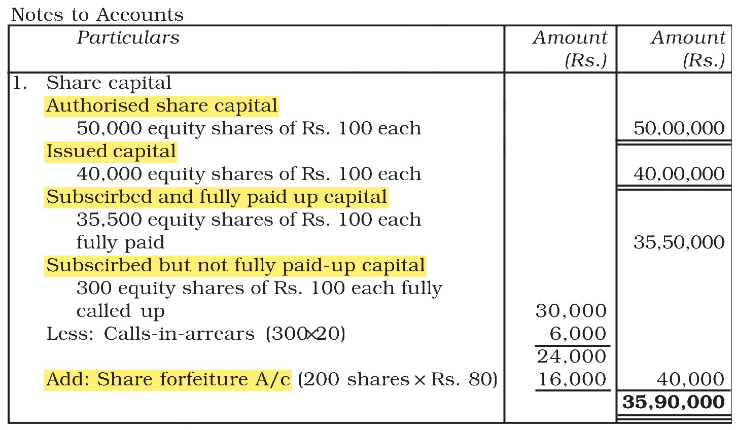 Extract from the NCERT textbook
