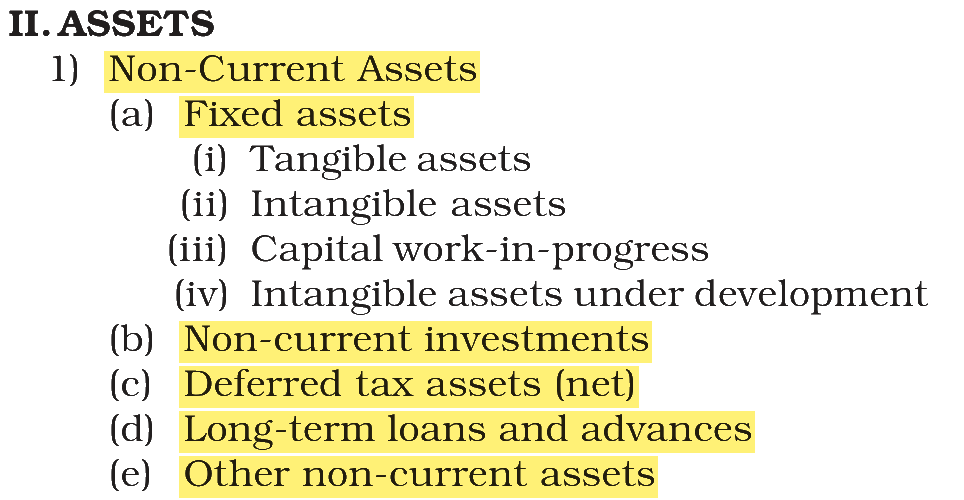 Extract from the NCERT textbook