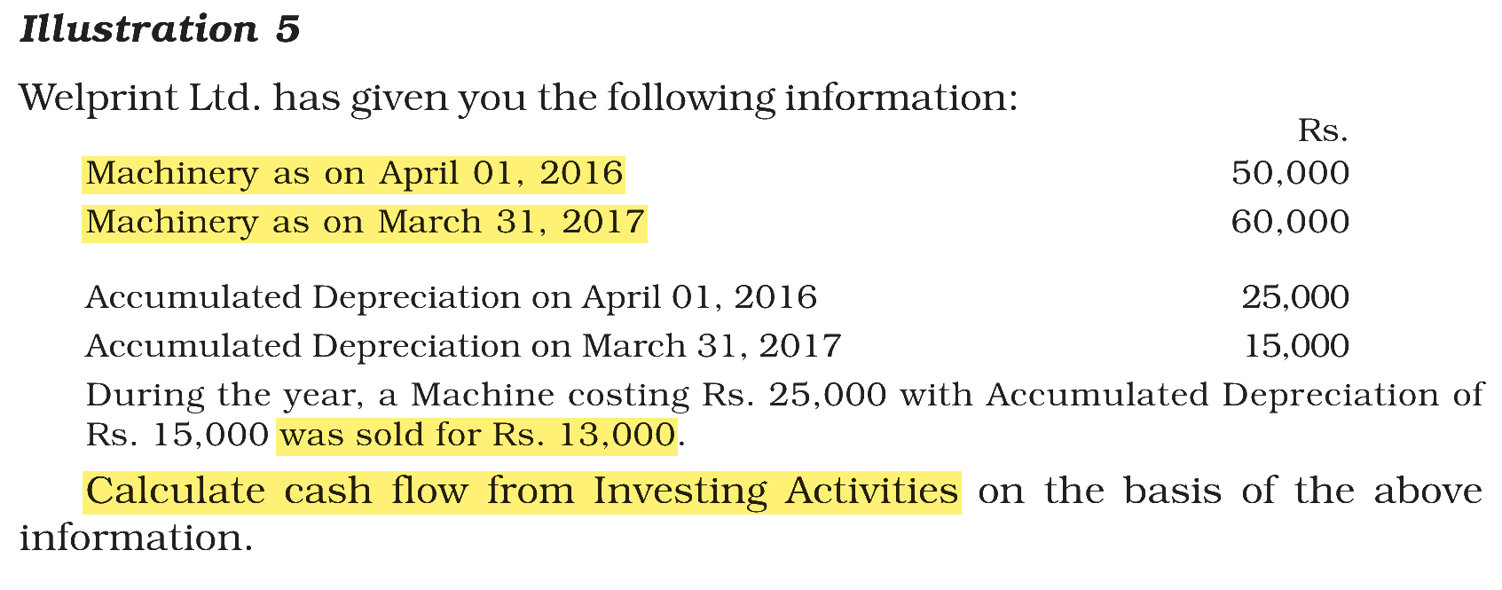 Extract from the NCERT textbook