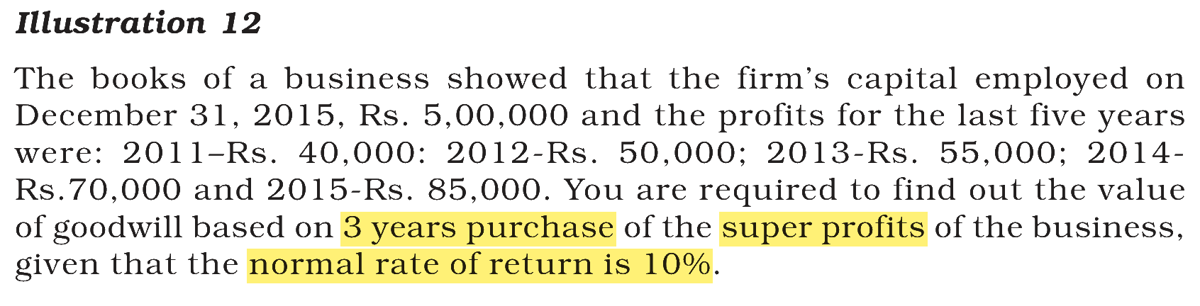 Extract from the NCERT textbook