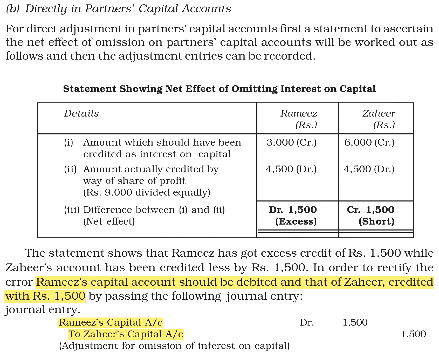 Extract from the NCERT textbook