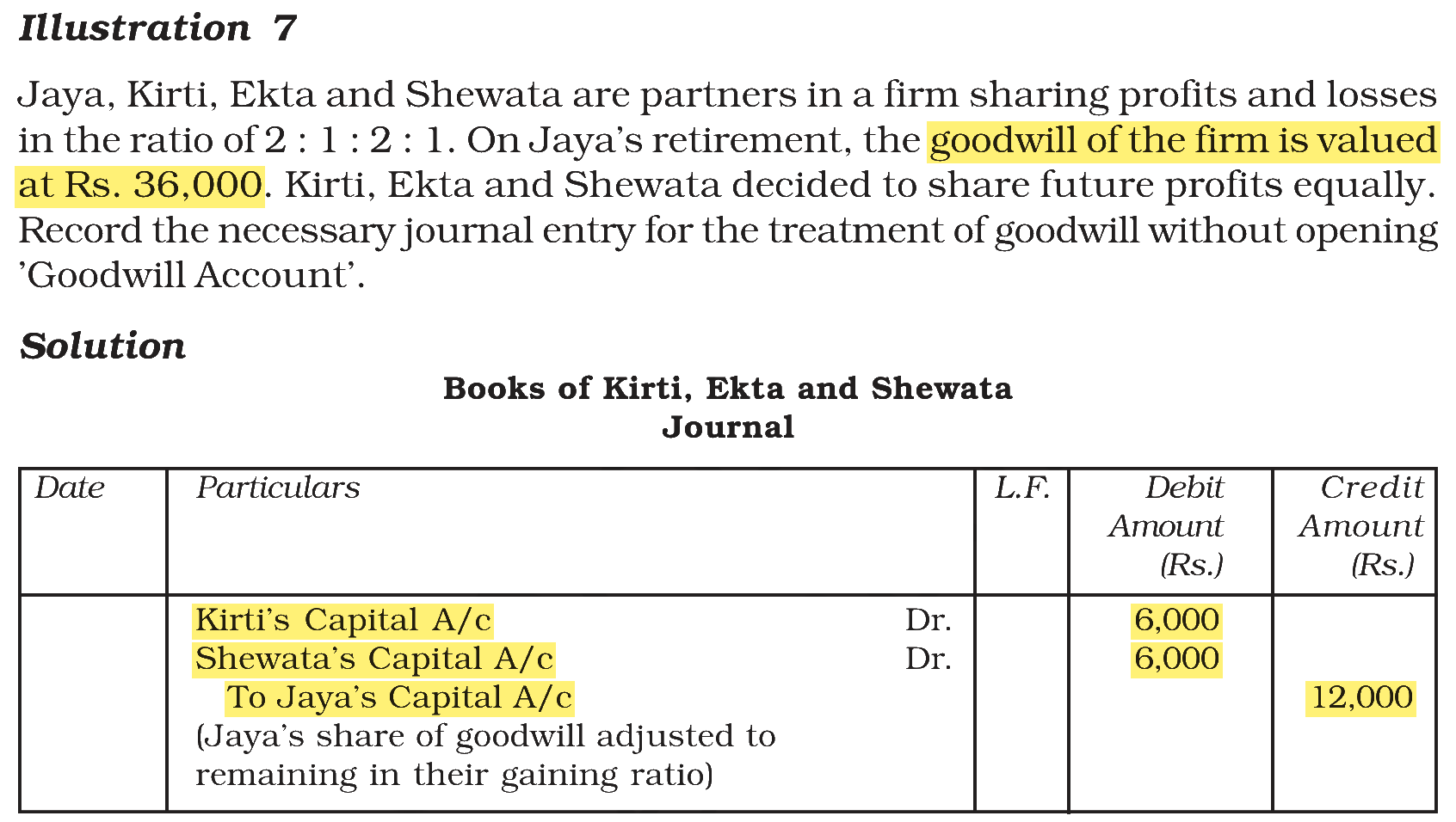 Extract from the NCERT textbook