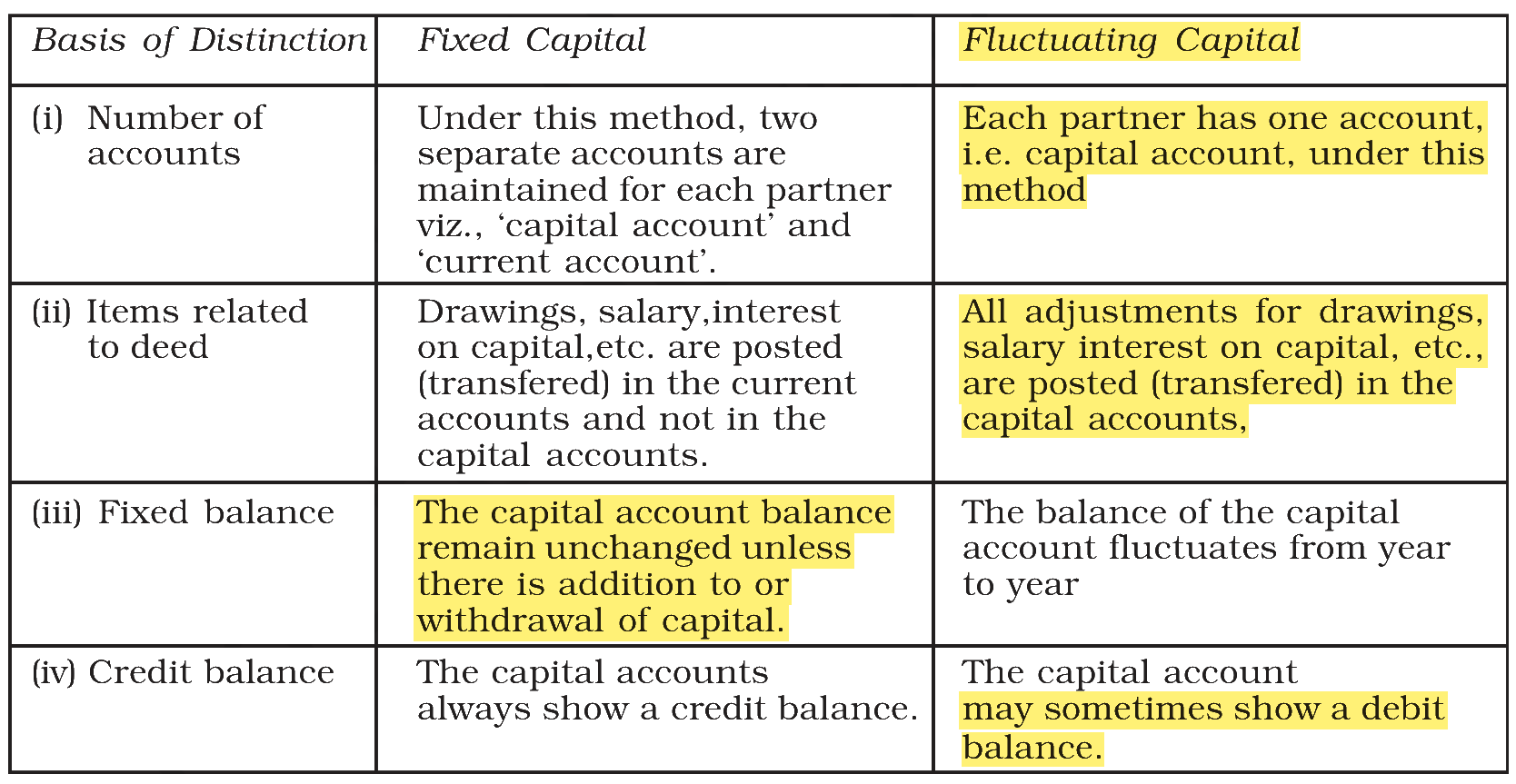 Extract from the NCERT textbook
