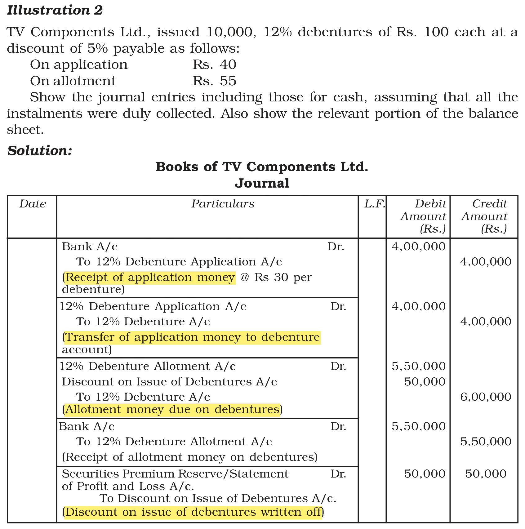 Extract from the NCERT textbook