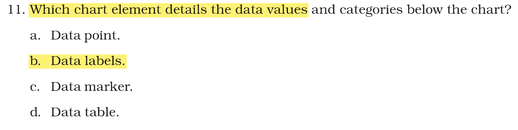 Extract from the NCERT textbook