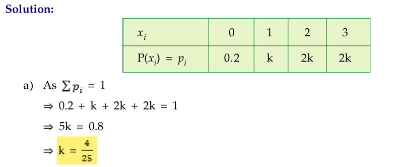 CBSE extract