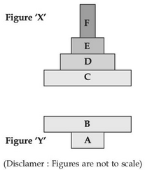 Figure X: upright pyramid C to F; Figure Y: inverted pyramid A and B