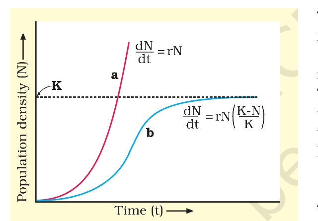 Textbook figure