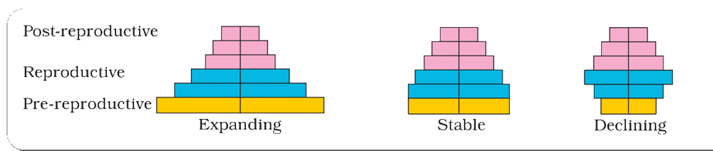 Textbook figure