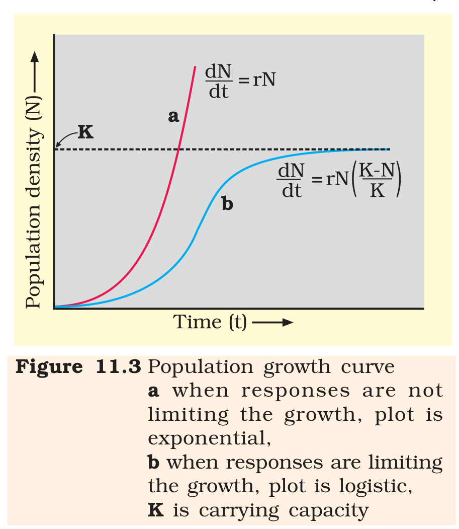 Textbook figure
