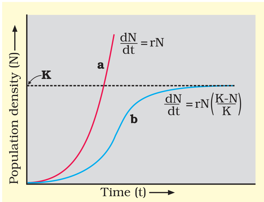 Textbook figure