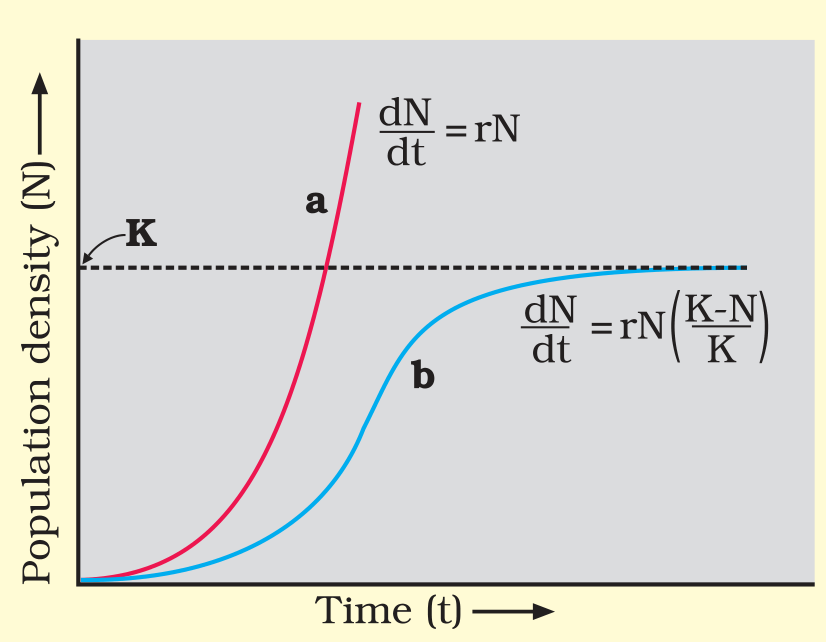 Textbook figure
