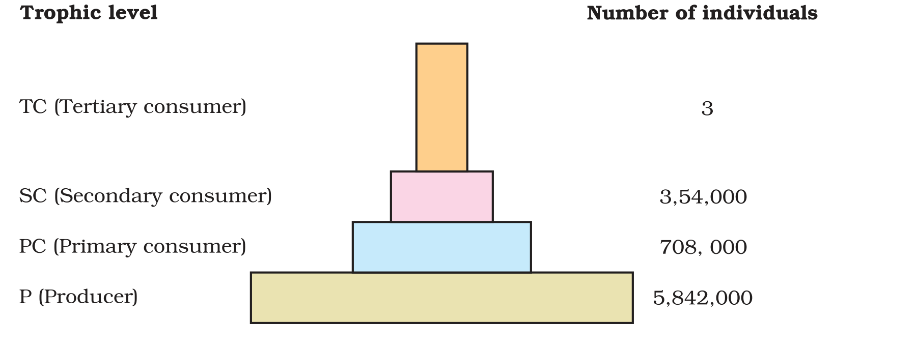 Textbook figure