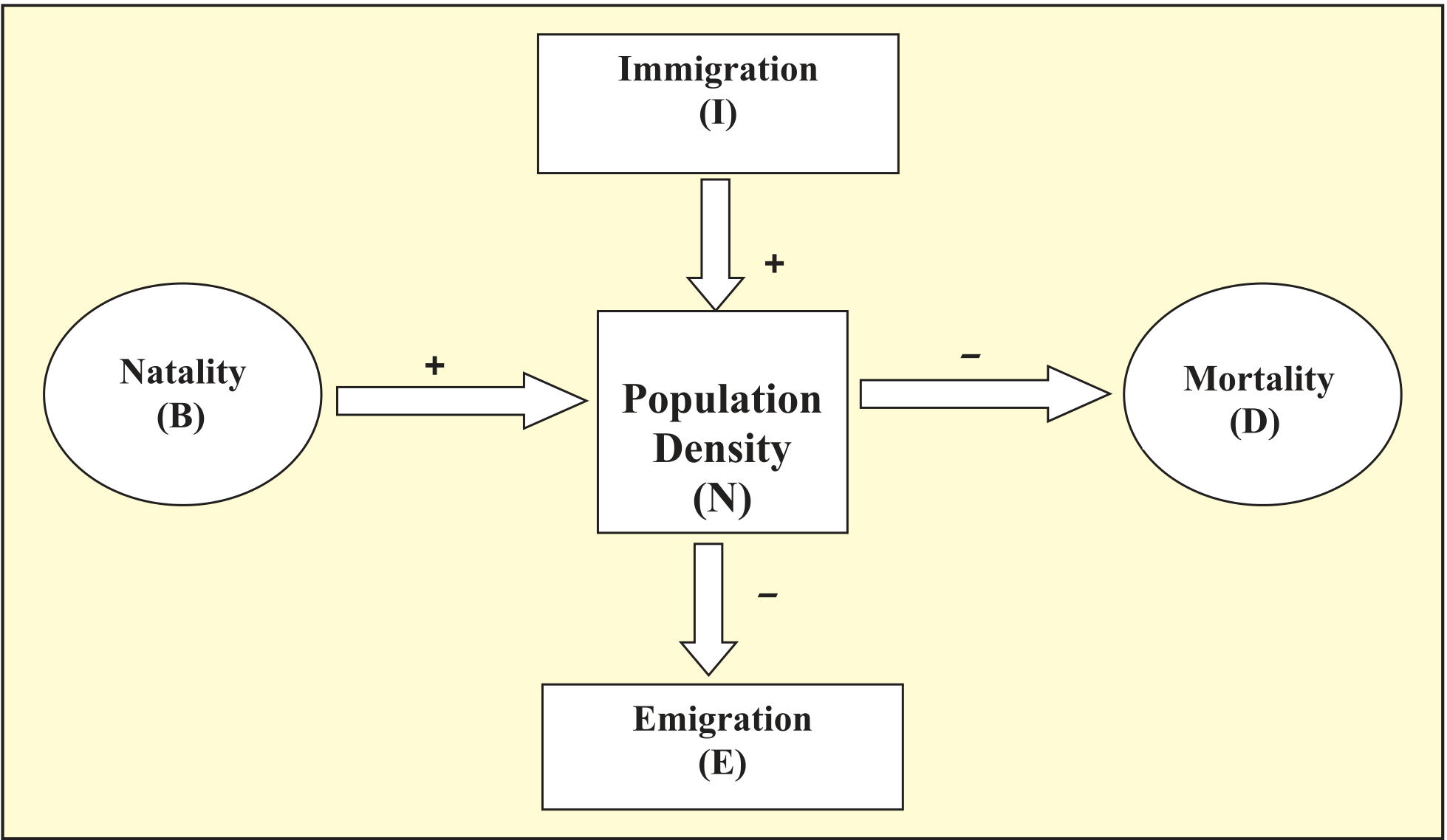 Textbook figure