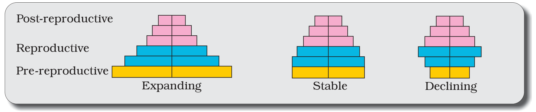 Textbook figure