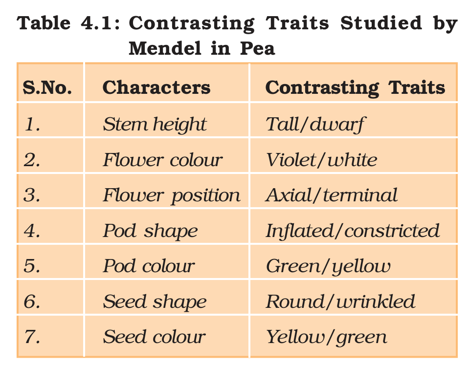 Textbook figure
