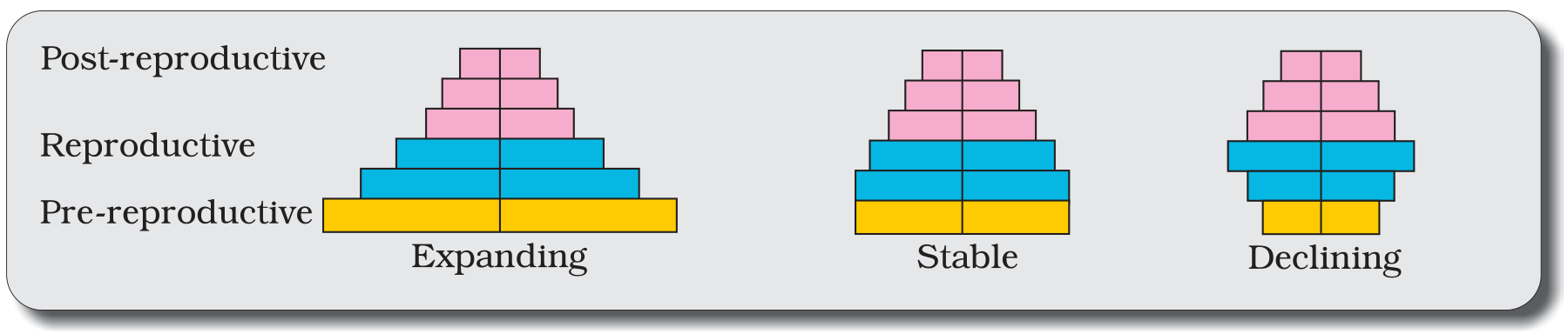 Textbook figure