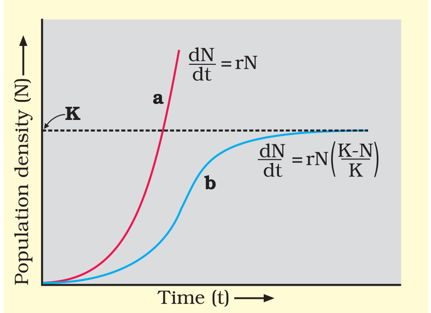 Textbook figure