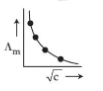 Option 4 for Q3