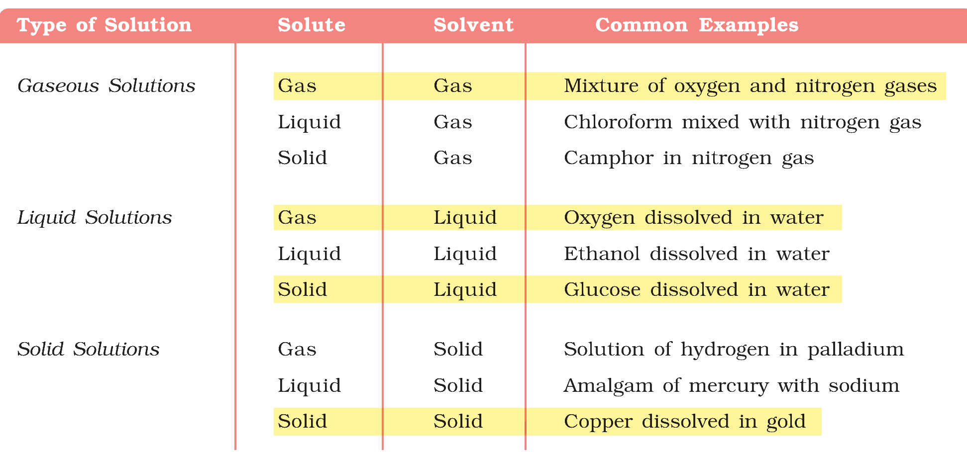 Textbook table