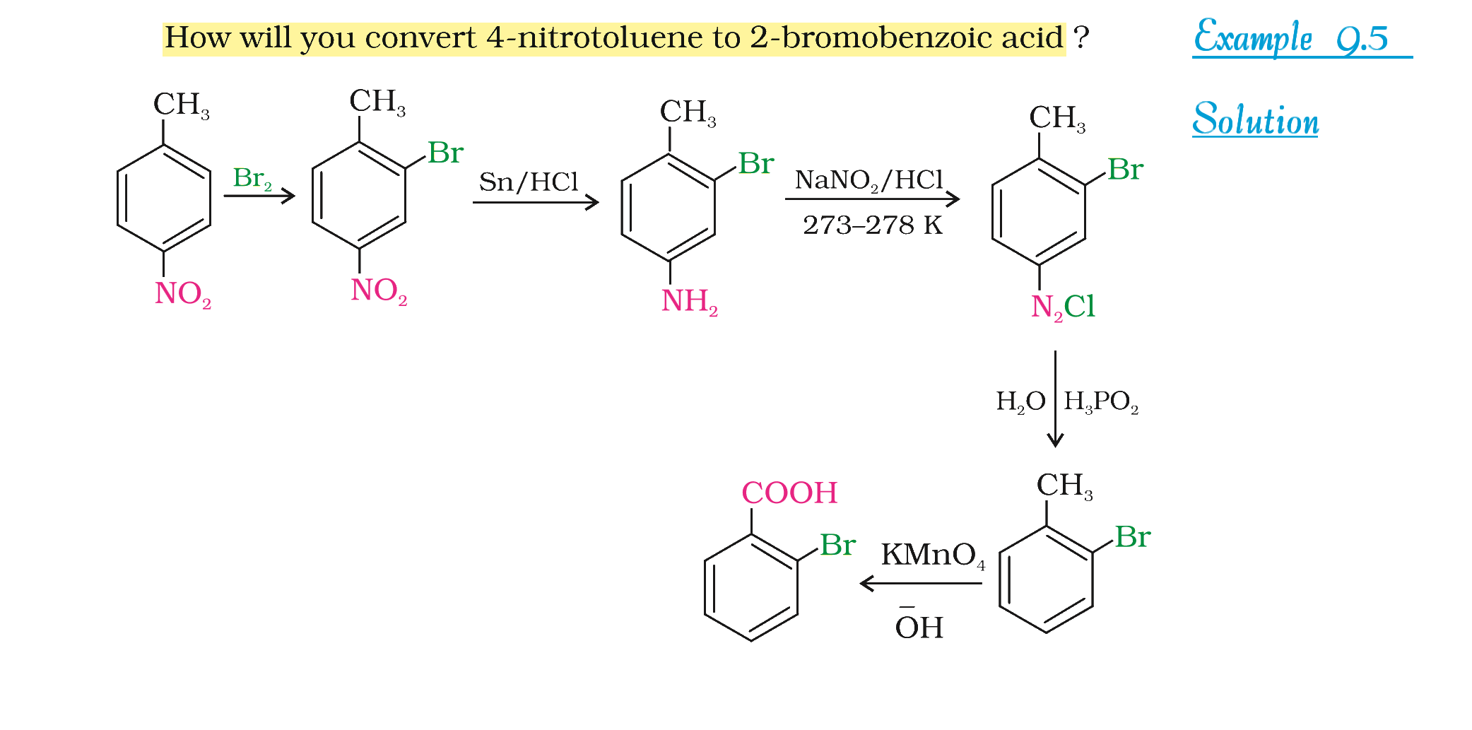 Textbook extract