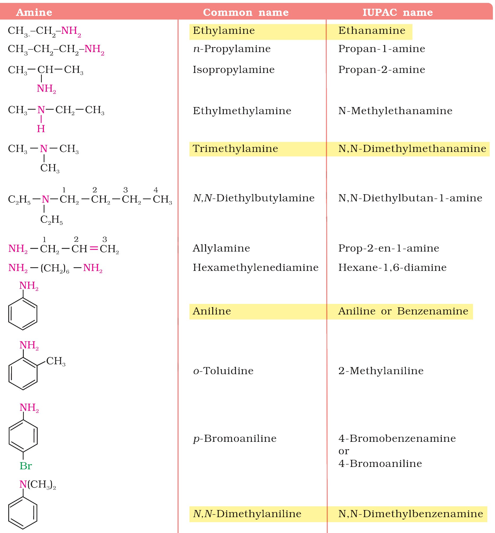 Textbook table