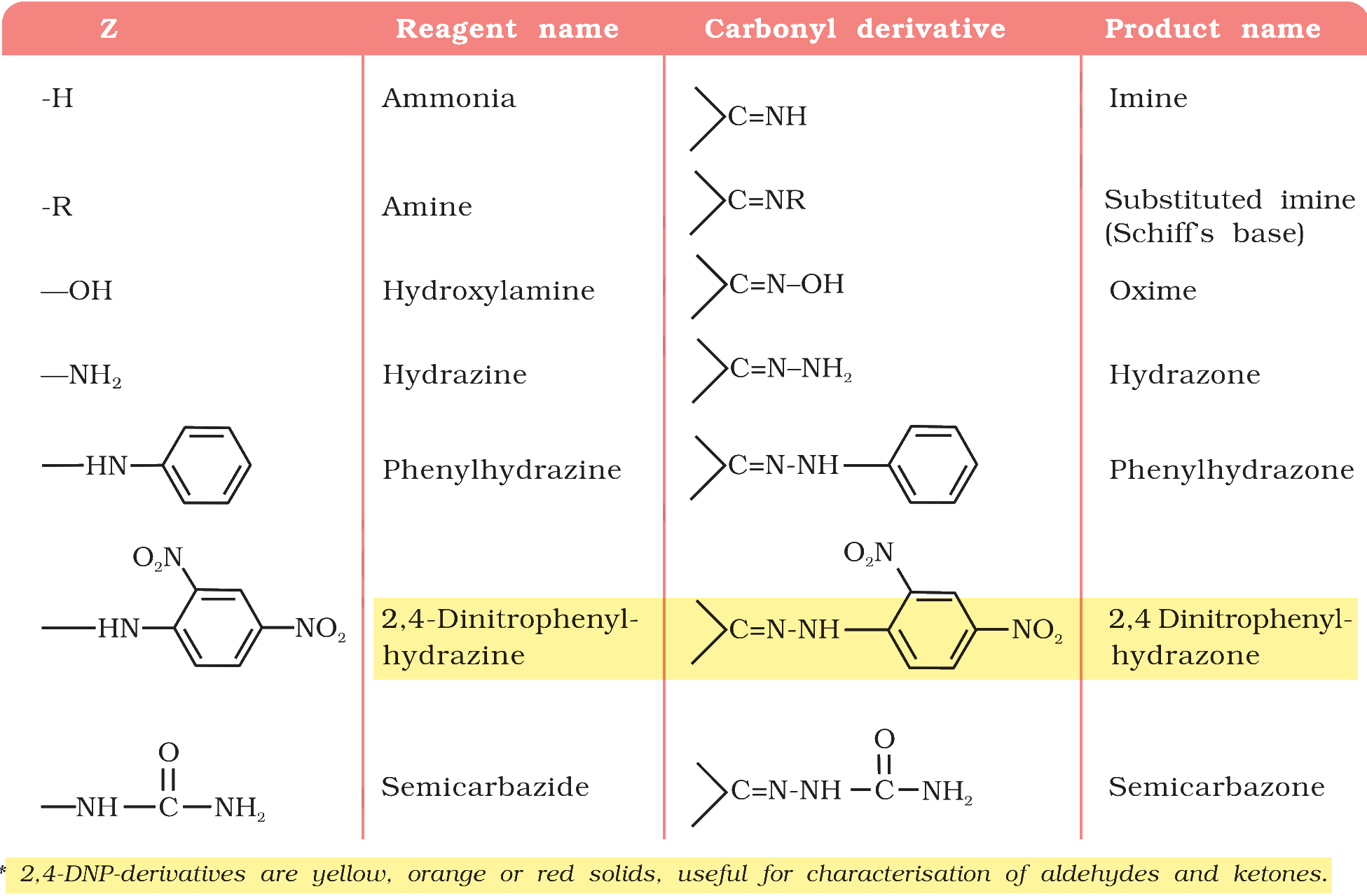 Textbook table
