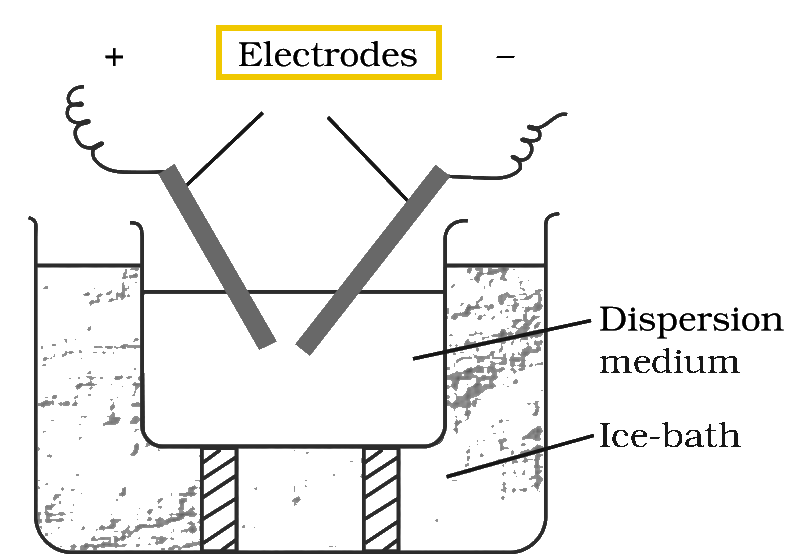 Textbook figure