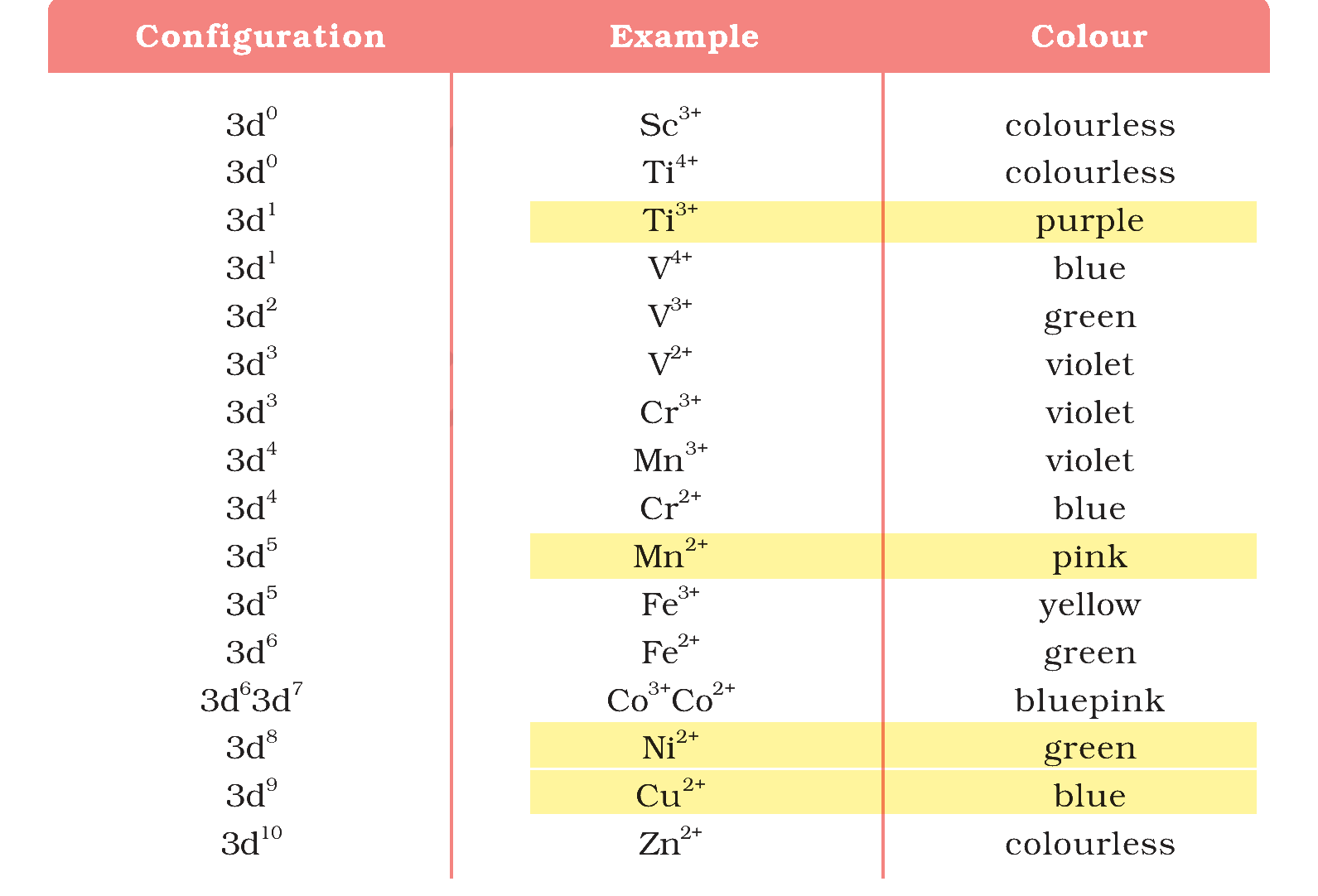 Textbook table