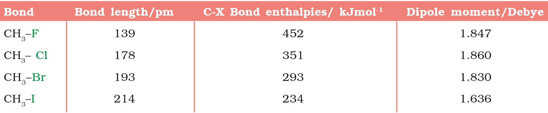 Textbook extract