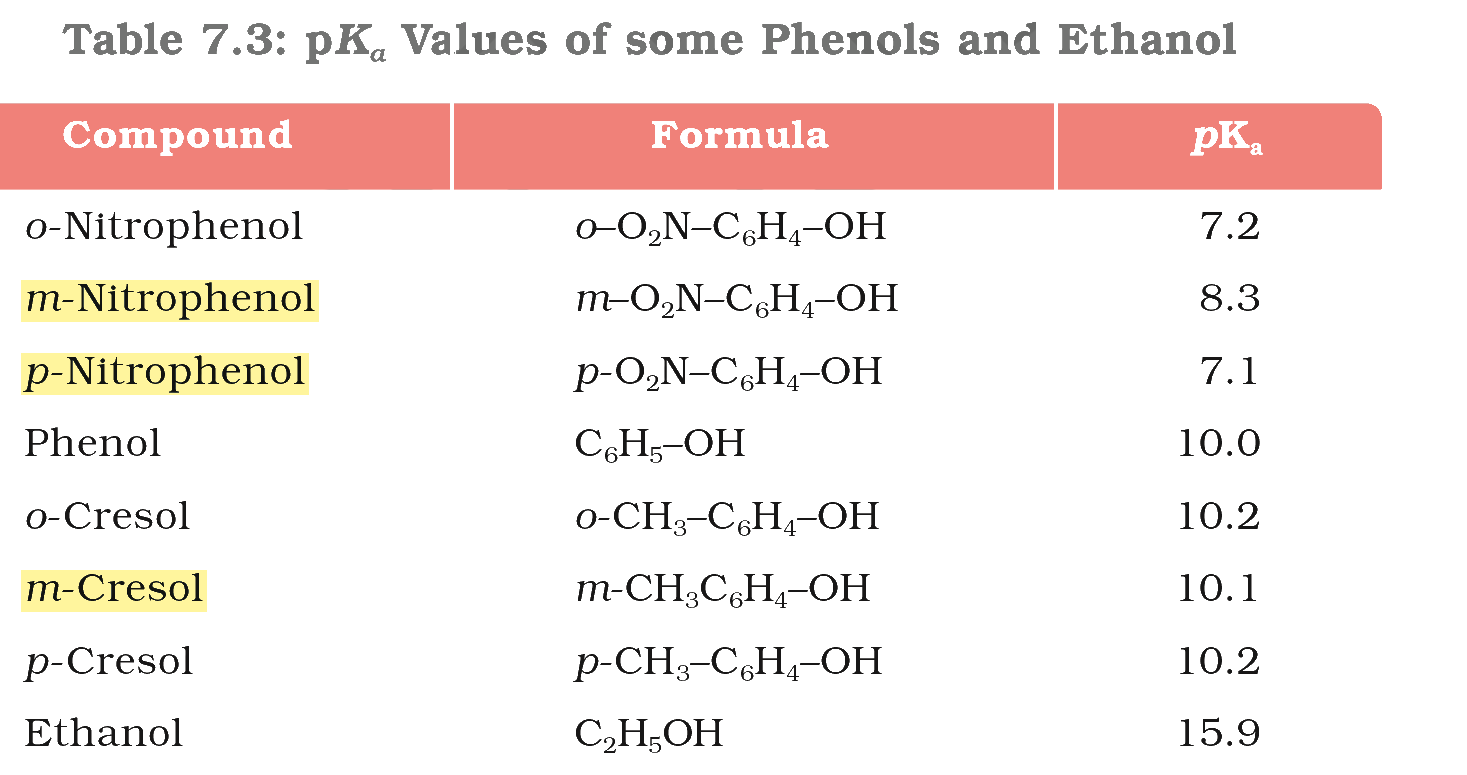 Textbook extract