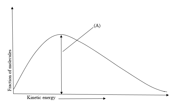 Figure for Q23