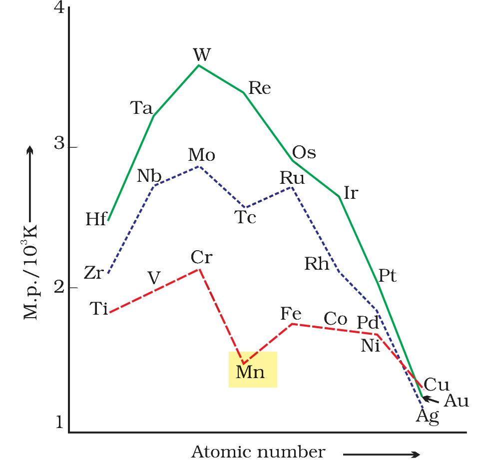Textbook figure