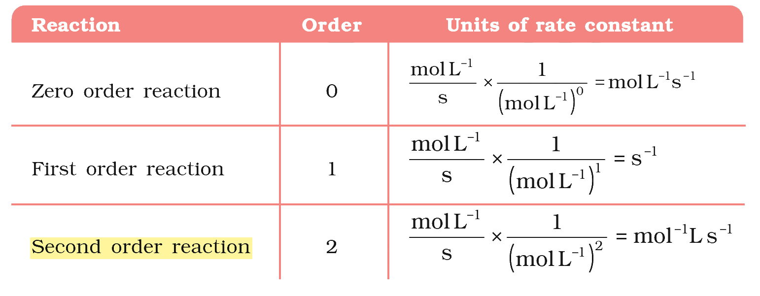 Textbook extract