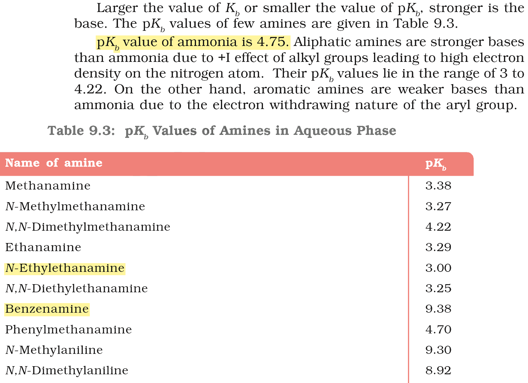 Textbook extract