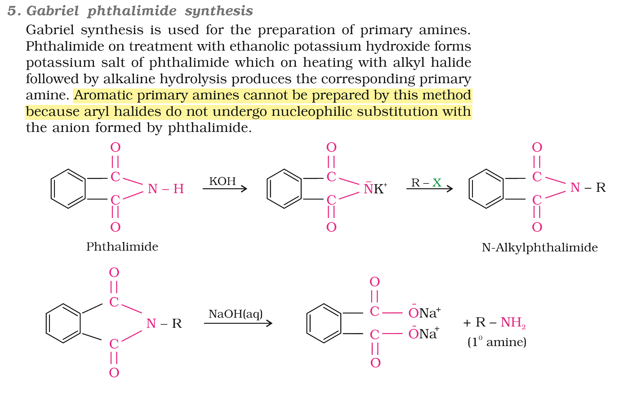 Textbook extract