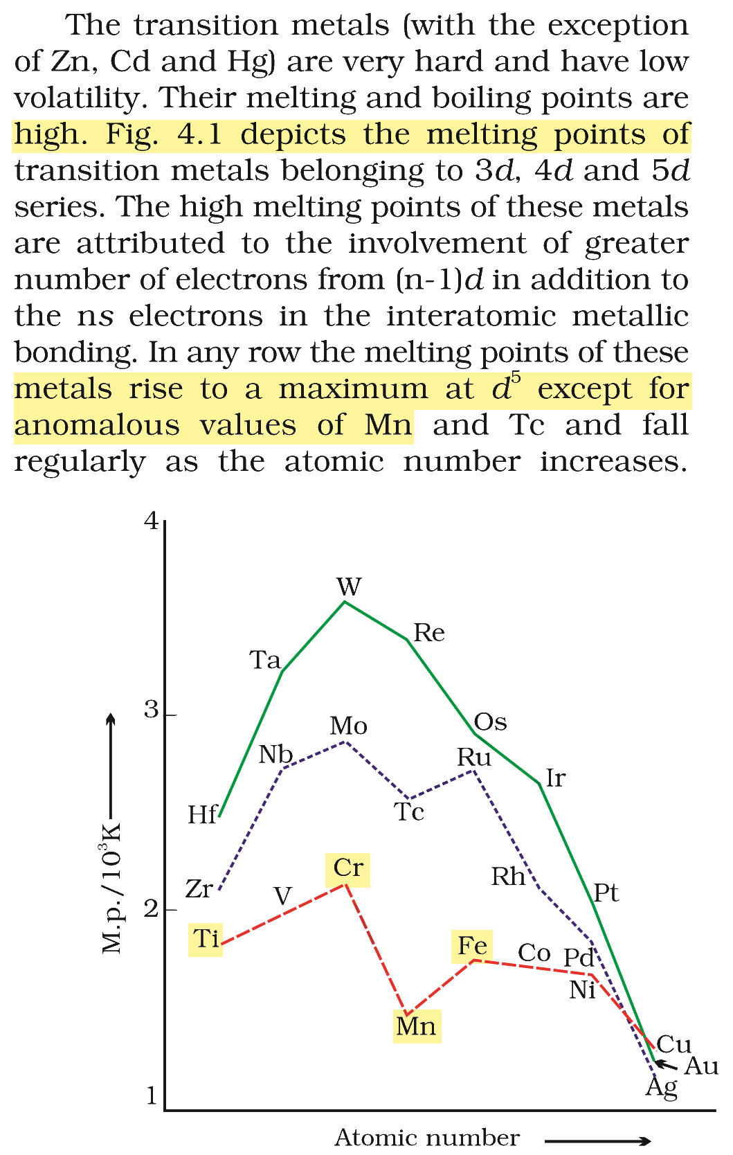 Textbook extract