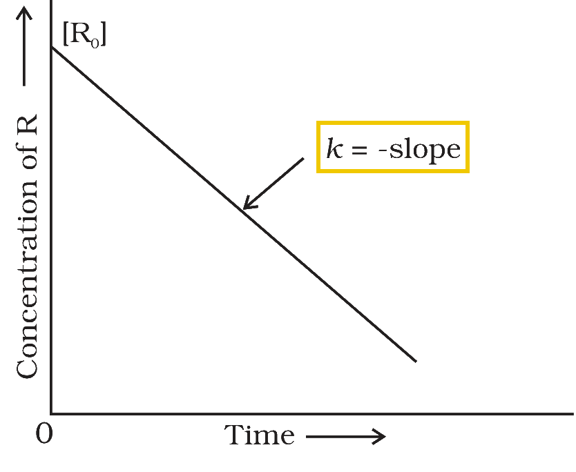 Textbook figure