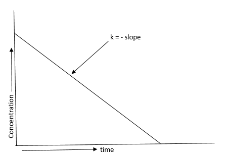 Figure for Q28