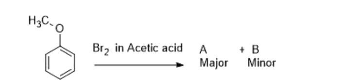 Figure for Q6