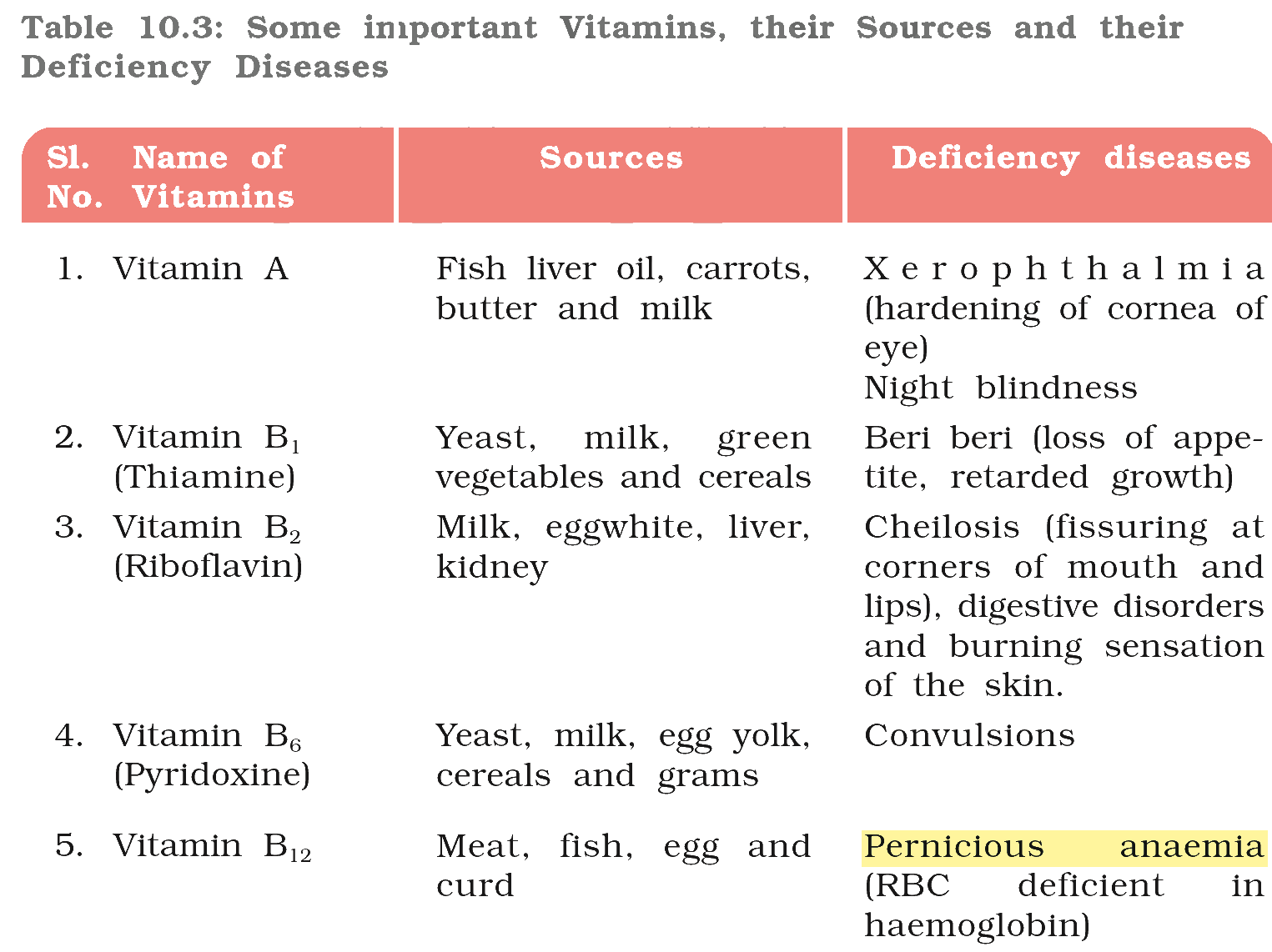 Textbook extract