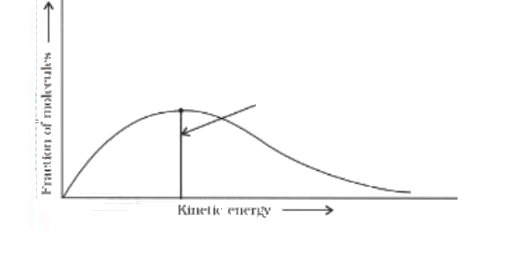 Figure for Q31
