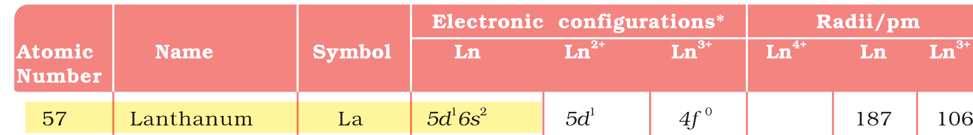 Textbook extract