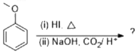 Figure for Q7