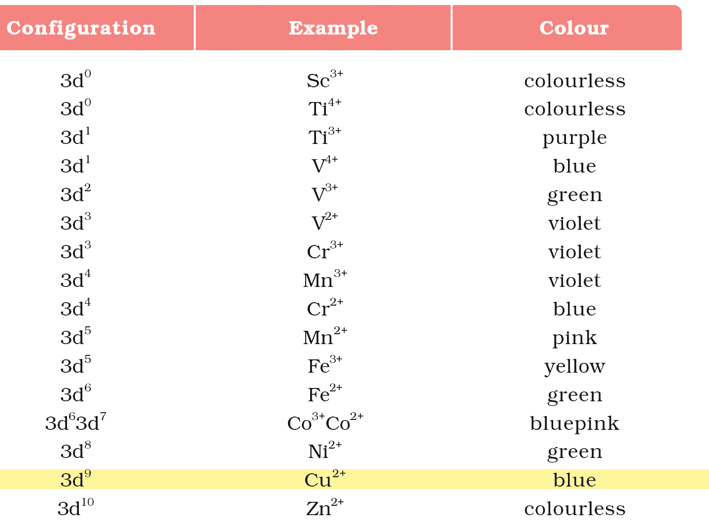 Textbook extract