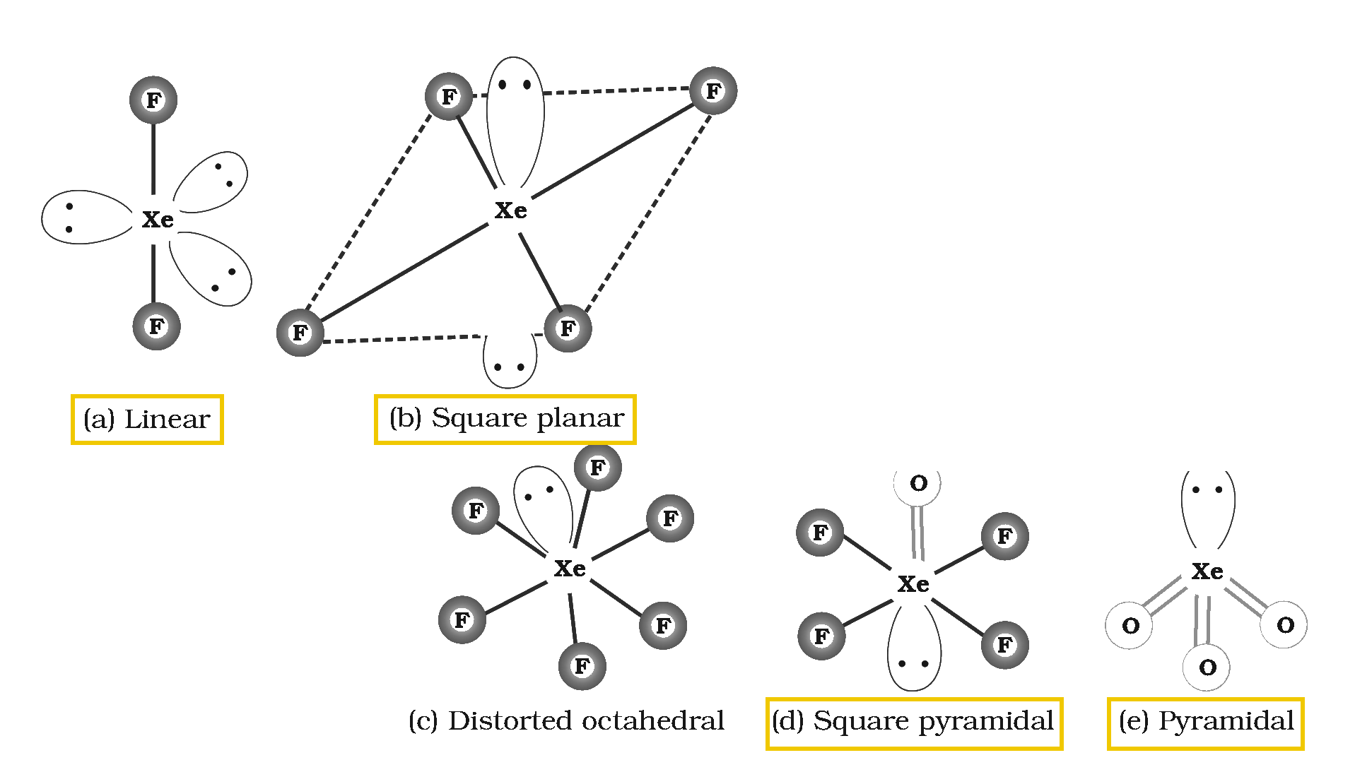 Textbook figure: structures of xenon compounds